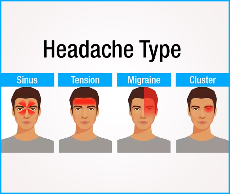 Best Treatment for Headache in Delhi