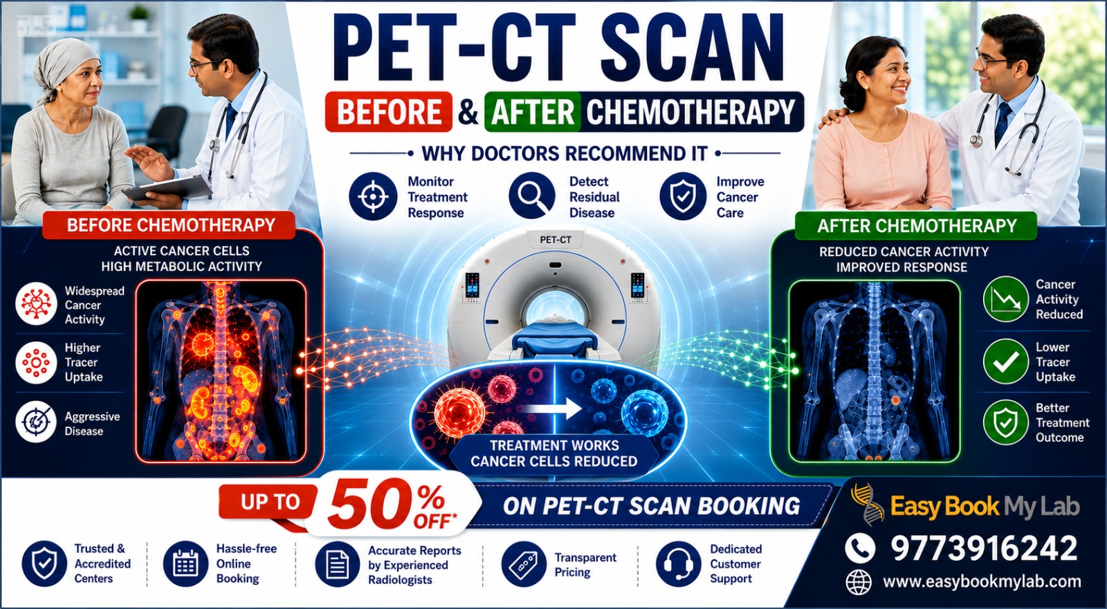 Best PET CT Scan in Bangalore