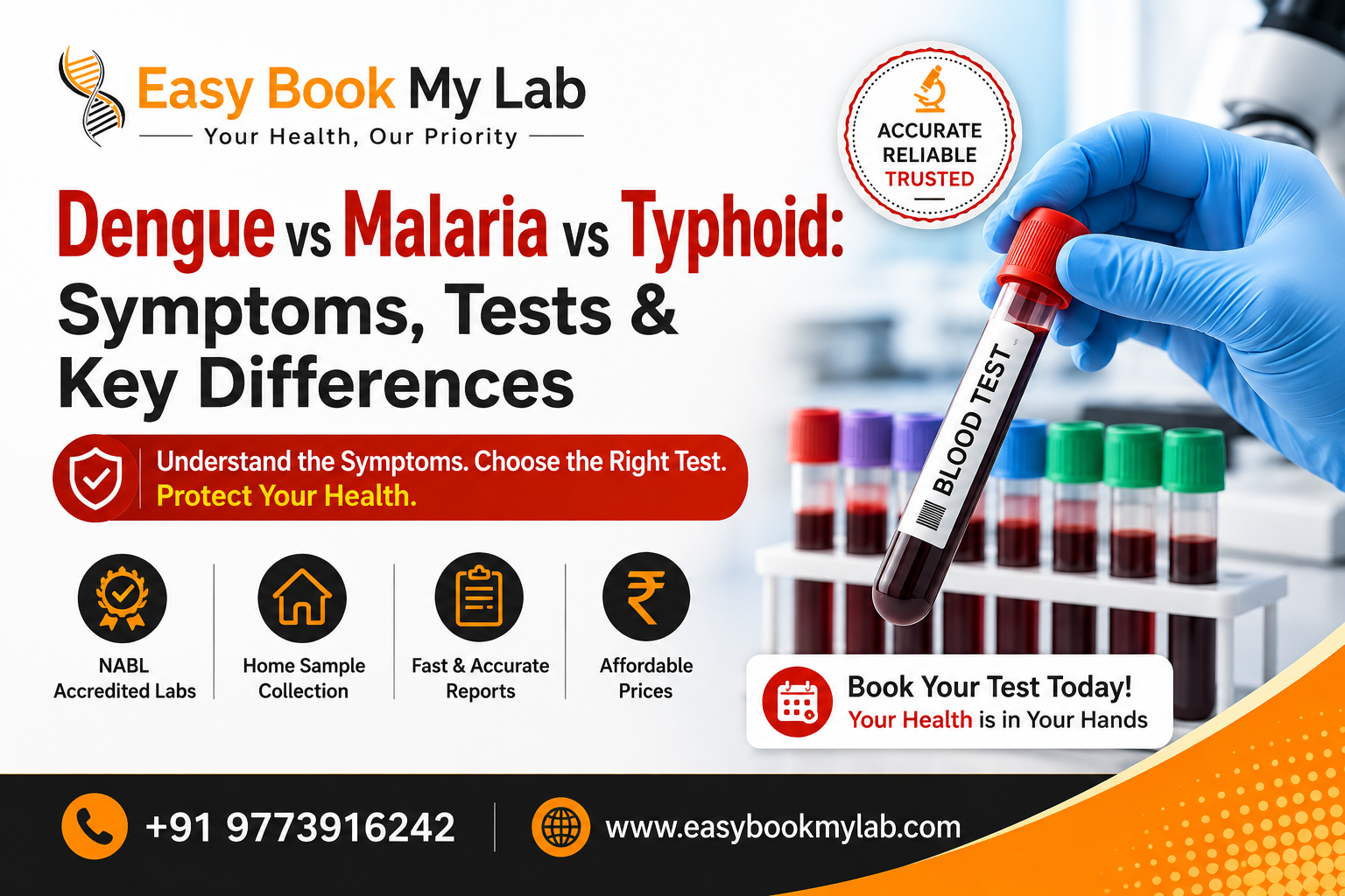 best blood test in Noida